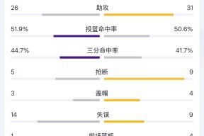赛前突围战来临，印第安纳步行者围绕NBA常规赛完成体检，目标明确，赛程密集仍需轮换的简单介绍-开云APP