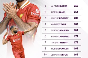 萨拉赫迎来五赛季出色发挥，快船观众热烈欢呼！全场沸腾不已(萨拉赫5季首轮进球)-开云APP